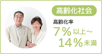 高齢化社会:高齢化率7％以上～14％未満