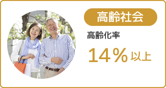 高齢社会:高齢化率14％以上