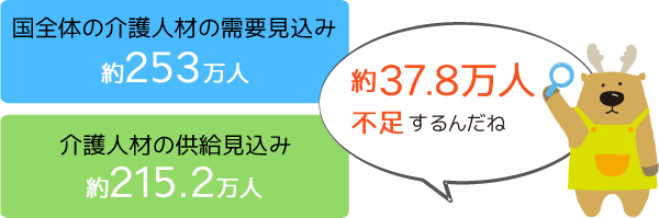 介護の仕事ってな に にいがたかいごのお仕事 新潟県介護人材マッチング支援サイト 介護の仕事ってな に にいがたかいごのお仕事 新潟県介護人材マッチング支援サイト
