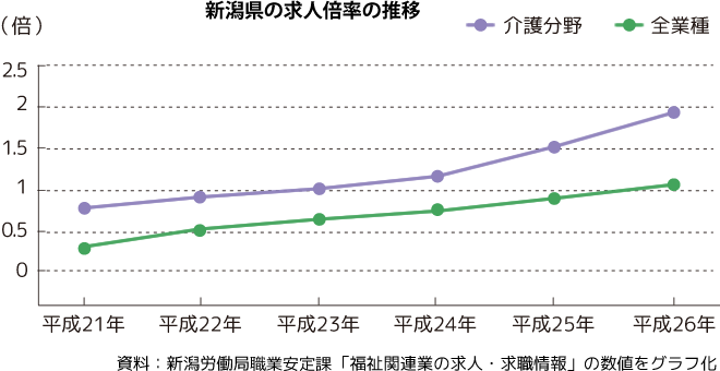 介護の仕事ってな に にいがたかいごのお仕事 新潟県介護人材マッチング支援サイト 介護の仕事ってな に にいがたかいごのお仕事 新潟県介護人材マッチング支援サイト