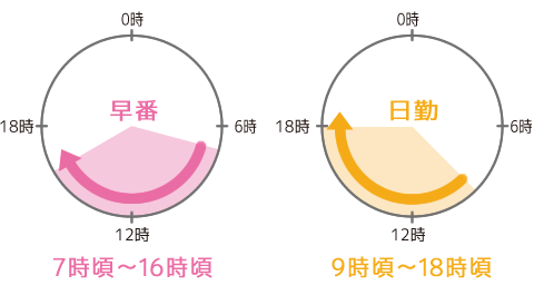 夜勤はありますが、基本的に4週8休です。